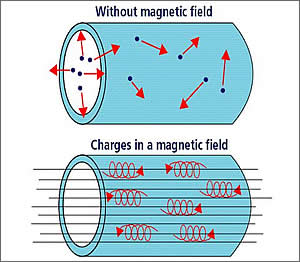 Come confinare un plasma termonucleare?