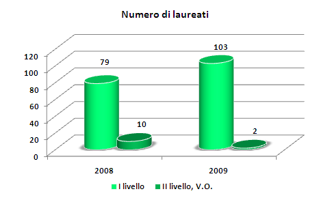 CHMICO INDUSTRIALE STATISTICHE Quale andamento ha il mercato del lavoro? Quali sono le previsioni di occupazione?