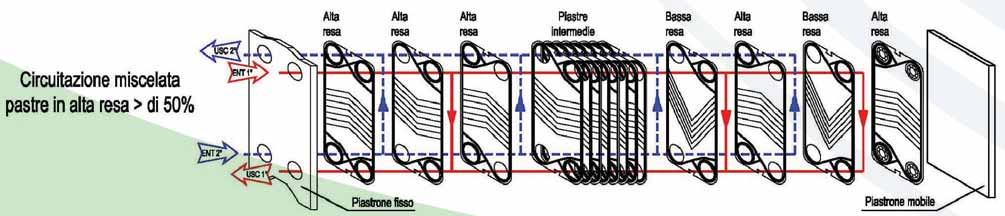 250 Prima di connettere lo scambiatore all impianto, verificare la corretta quota di serraggio del pacco piastre riportata in etichetta, ed eventualmente ripristinarla seguendo le istruzioni indicate