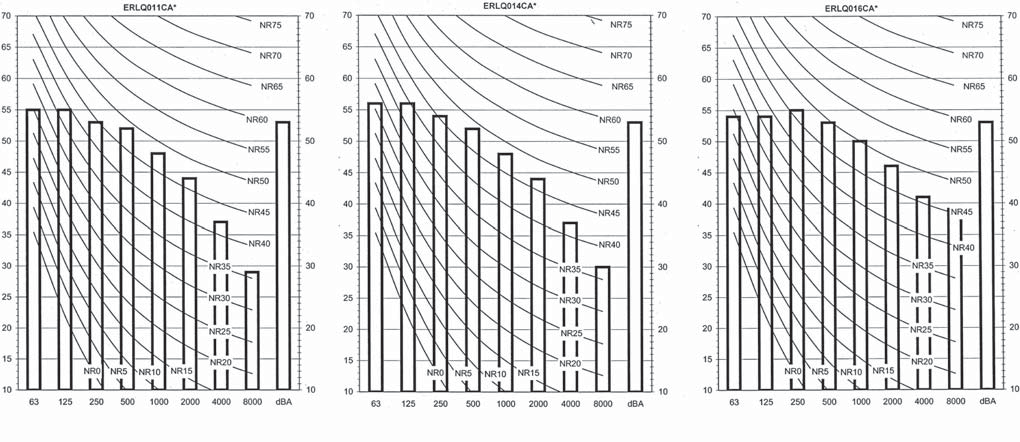 Daikin Altherma Split bassa temperatura ERLQ-CV 8 Livelli sonori 8-2 Spettro