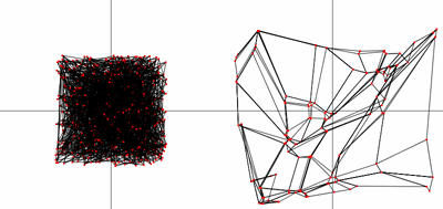 ingressi Livello di mappa, con unità organizzate secondo una topologia prestabilita Gli input modificano i