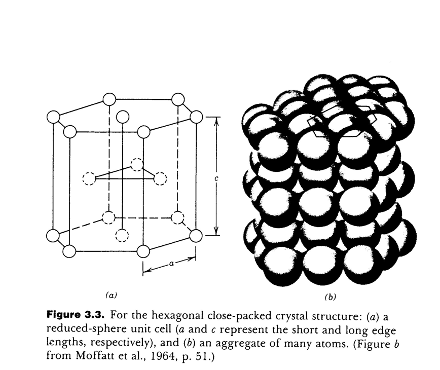 Struttura esagonale compatta (EC) (Zn, Cd, Co, Ti.