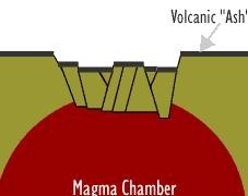 CALDERE E CAMPI VULCANICI INTRACALDERICI Le caldere sono strutture da collasso vulcano-tettonico che si presentano come ampie depressioni a contorno frequentemente subcircolare o ellittico (sono