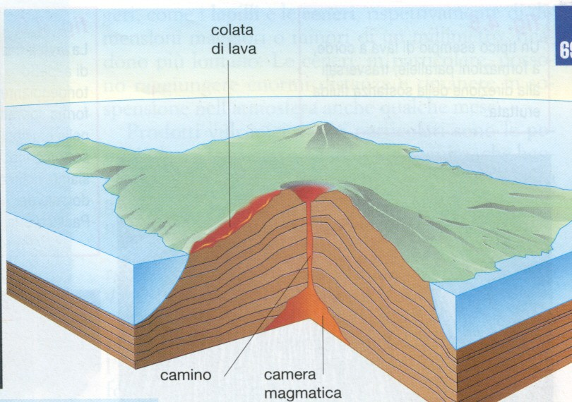 VULCANI CENTRALI A