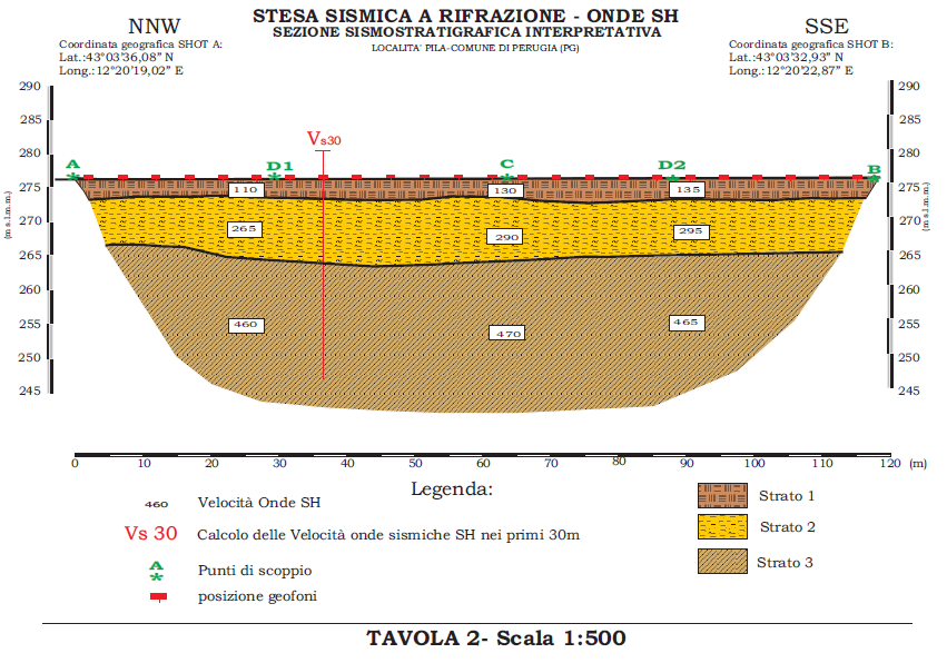 Ricostruzione dell assetto stratigrafico e delle