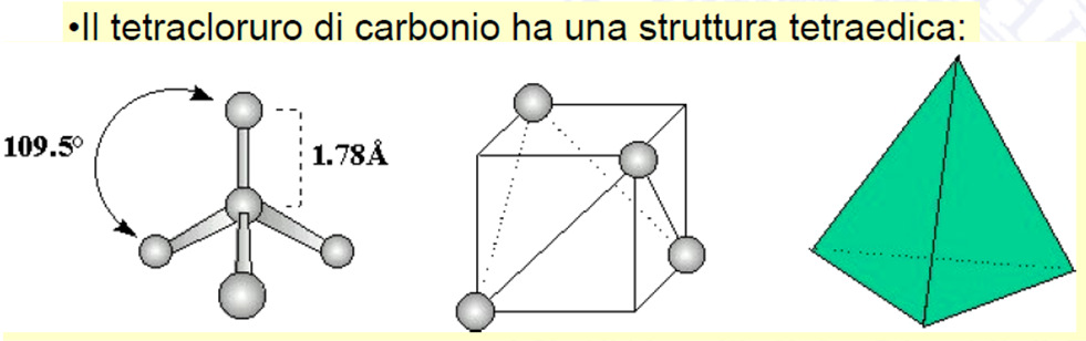 valenza attorno ad un atomo si dispongono in modo da minimizzare le repulsioni reciproche Coppie elettroniche di valenza : sia le