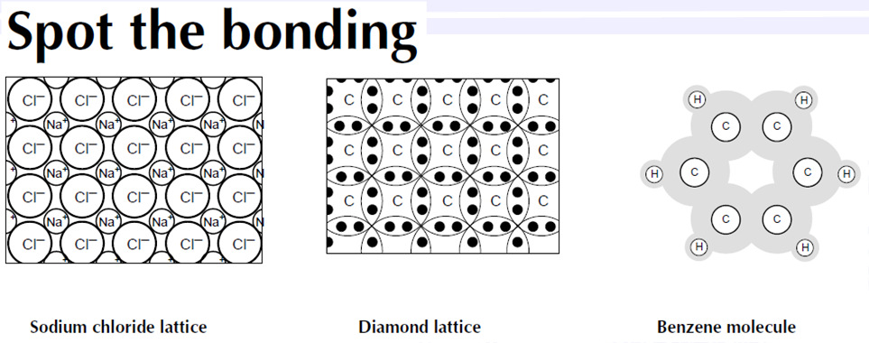 Risorse on-line su legame chimico Royal Society of Chemistry Learn Chemistry project http://www.rsc.