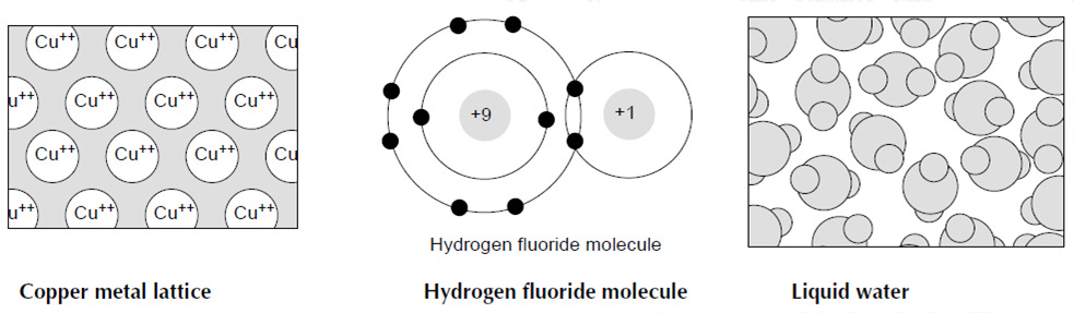 net/hybridisation/hybridisation.html Gioco delle bonding cards http://www.rsc.org/learn-chemistry/resource/res00000220/bonding-cards Vedi file bonding_cards_edit.