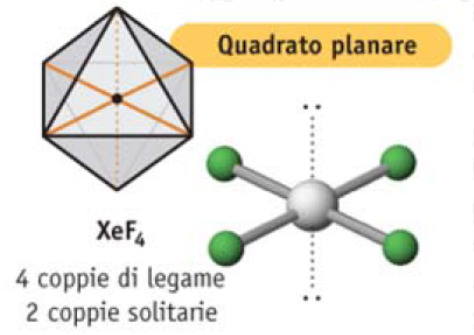 si dispone nella posizione più distante dalla prima (a 180 ) Esempi: molecole