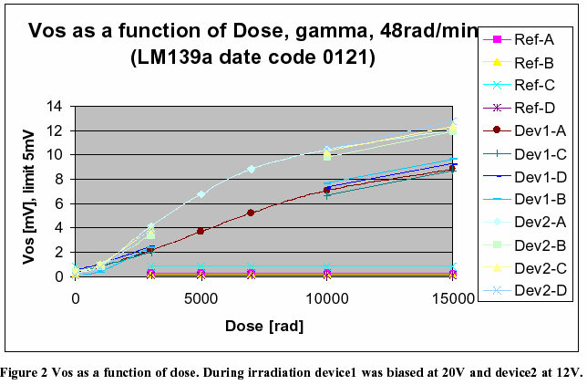 ESA report: