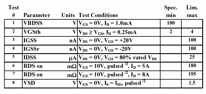 Dal report NASA PPM-97-039 ctn.