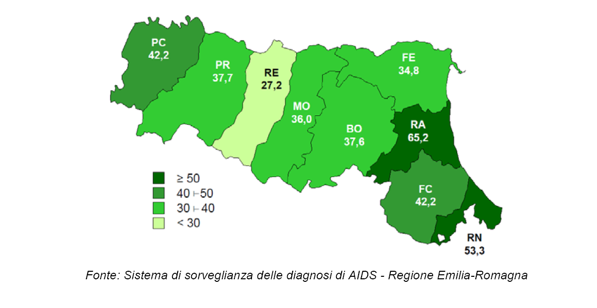 Prevalenza Media Casi di AIDS per Provincia di Residenza Emilia Romagna