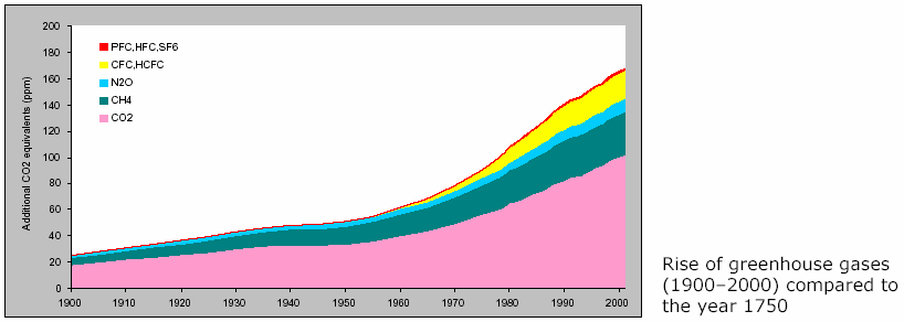 Il Clima dell Italia nell ultimo ventennio Autunno Ha subito profondi mutamenti soprattutto nell ultimo decennio 90-00 aumento delle precipitazioni del 10-30% rispetto al decennio 80-90 4 delle 6