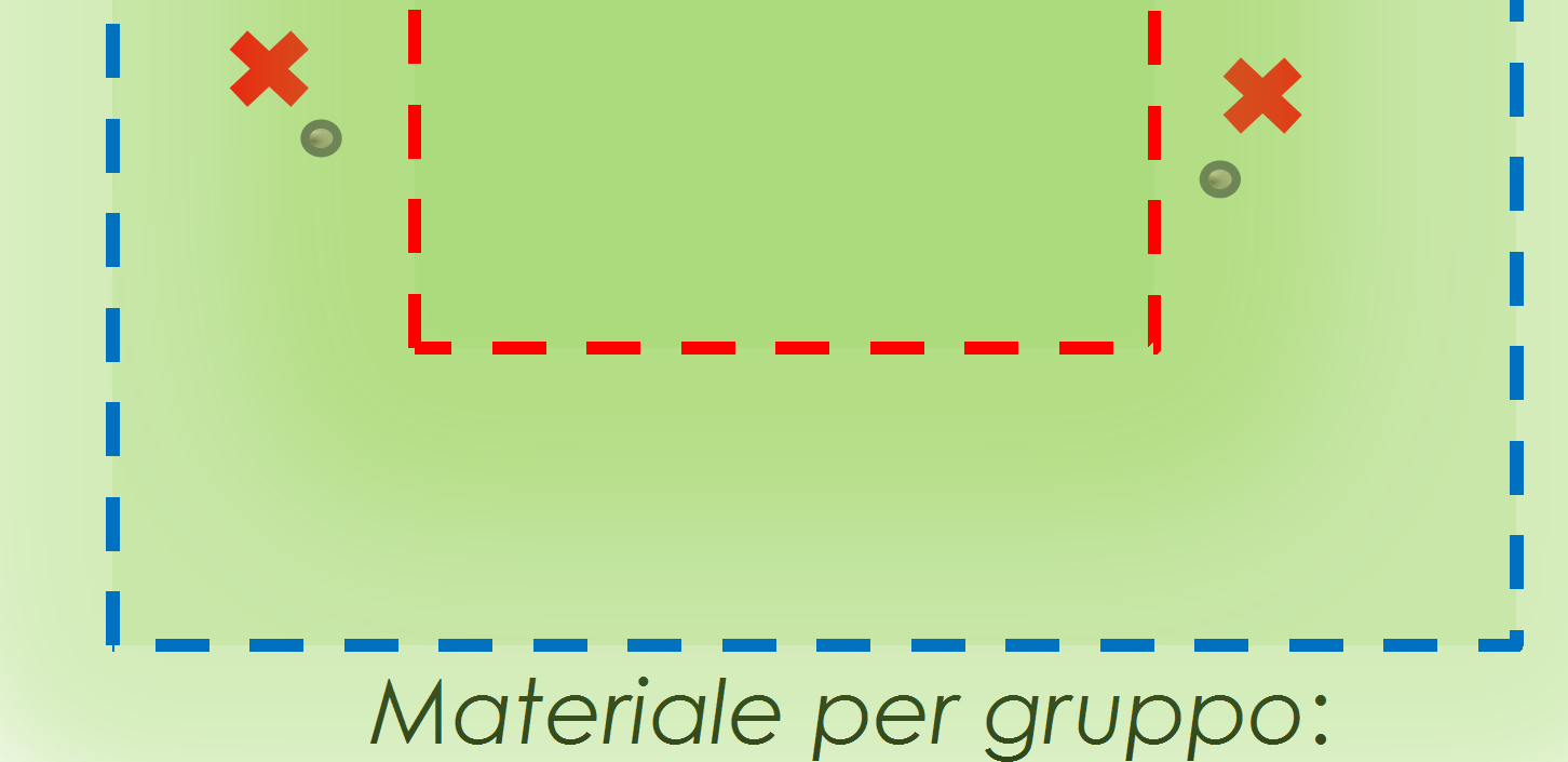 Quando l allenatore chiama rosso, i bimbi vanno velocemente all esterno del quadrato (prima senza