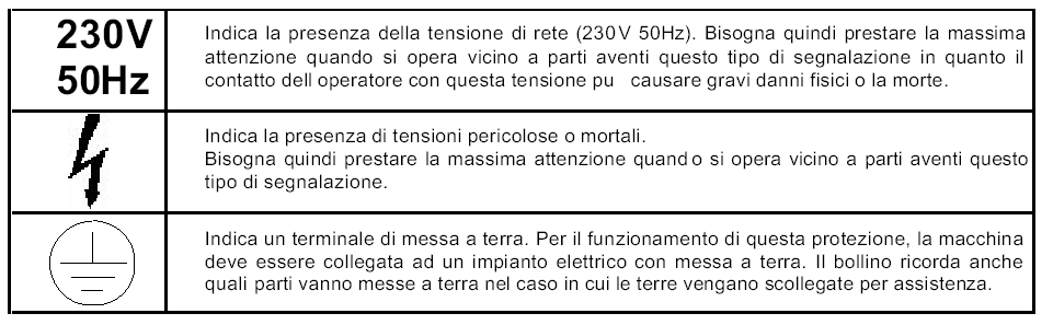 SEGNALAZIONI AVVERTENZE PER L INSTALLAZIONE L installazione, la movimentazione e il trasporto possono essere eseguiti solo da personale qualificato in accordo con le disposizioni di legge vigenti in