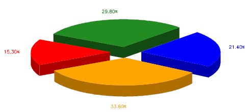 Tabella 3. Regione italiana di residenza - n.