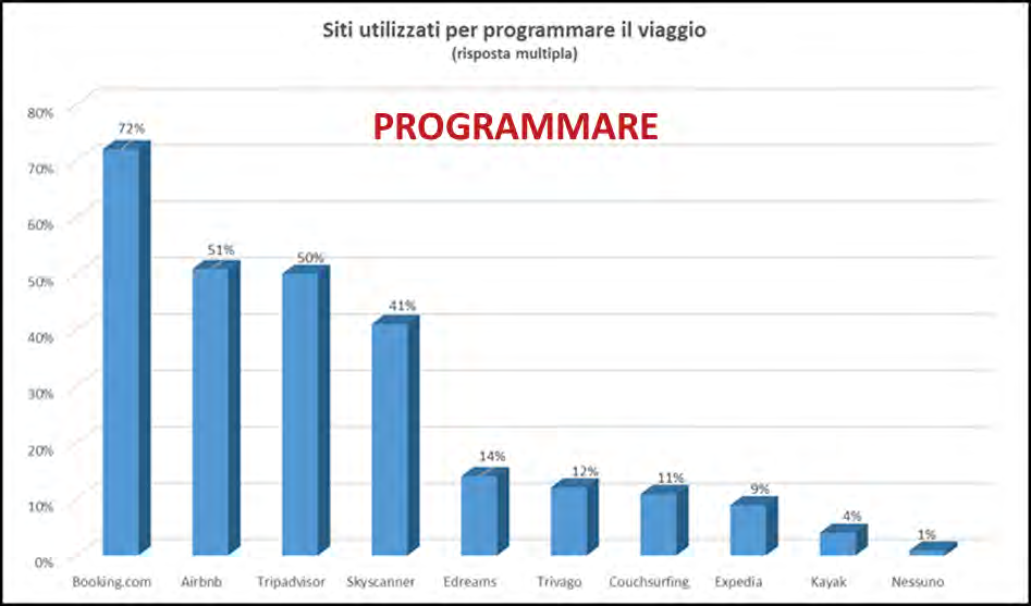 Che cosa cercano gli under 40?