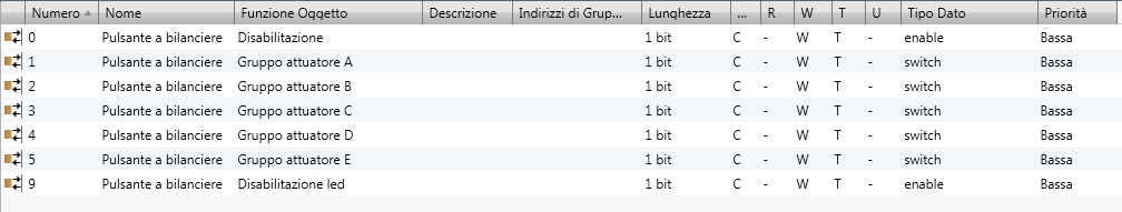 Funzionamento degli oggetti di comunicazione 3.1.5 Pulsante a bilanciere scenari Nr.