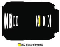 Il sistema di stabilizzazione di questo Nikon è stato sicuramente preceduto da uno studio approfondito, che ha portato al brevetto, incentrato particolarmente sulla riduzione dei movimenti dei gruppi