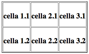 tabelle: TABLE TR TR TD TD TD /TD /TD