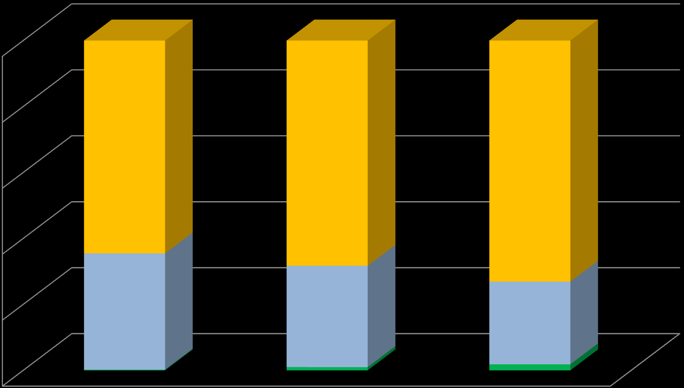 PIL a Varese Composizione percentuale del Pil 2009 Varese - Lombardia - Italia 100,0 80,0 60,0 64,6 68,3 73,1 Servizi 40,0 Industria