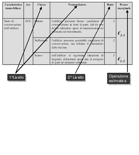 Misura della caratteristica