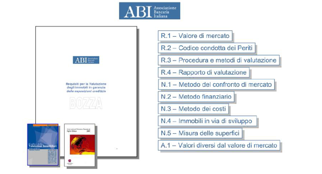 Struttura del Codice ABI R.