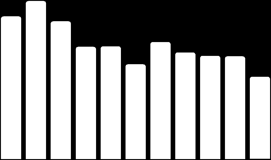 000 2006 2007 2008 2009 2010 2011 2012 2013 2014 2015 2016 CESSAZIONI DI IMPRESE