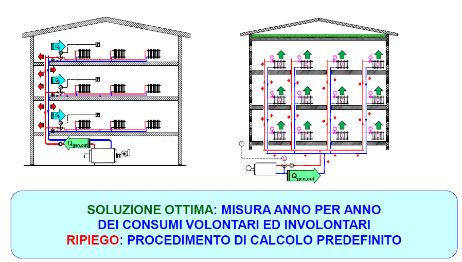 Rapporto