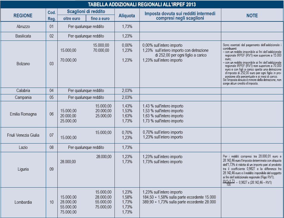 Specifiche tecniche modello UPF 2014 3.21.