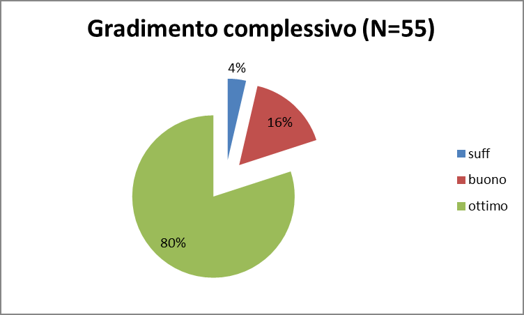 ); media = 9,22 Il Dr Michele Marangi durante il seminario VALUTAZIONE DELL