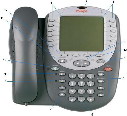 Il telefono Questo manuale Questo manuale descrive l'uso di tutte le funzioni del telefono Avaya IP Office 4620/4621/4625/5620/5621.