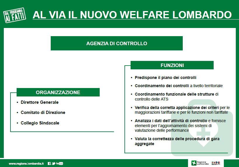 Fonte: Regione Lombardia.