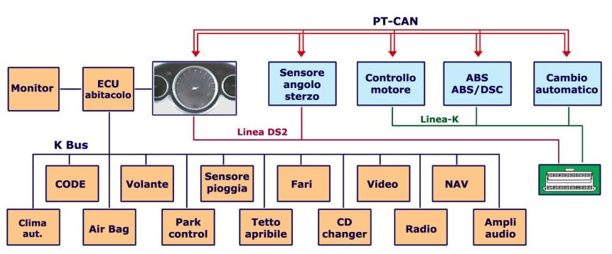 CORSI TECNICI DI BASE B01F Fondamentali di Elettronica Automotive Introduzione all elettricità Schemi elettrici MM (lettura ed interpretazione) La Rete CAN Elementi e strumenti di