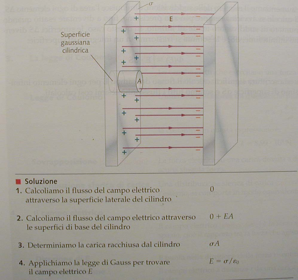 Condensatore piano E =