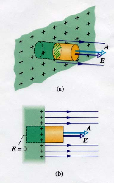 FONDAMENTI DI FISICA,