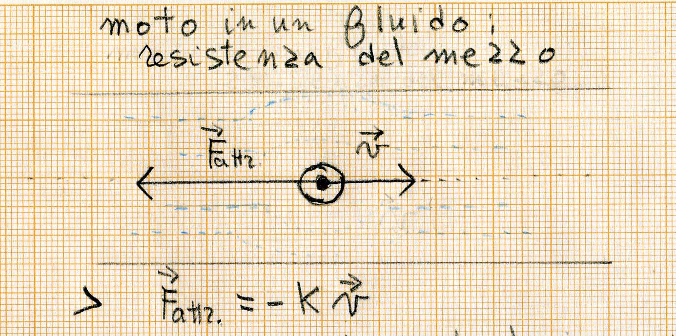 richiami Resistenza del mezzo Quando un corpo si muove in un fluido reale è soggetto ad una forza che si oppone al suo movimento ed è direttamente proporzionale alla velocità del