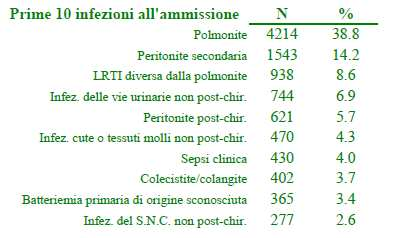 GiViTI Gruppo Italiano per la Valutazione degli interventi in