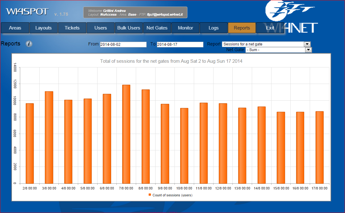 WI4SPOT: reportistica e logging Wi4Spot dispone di diversi sistemi per il controllo e la reportistica cegli accessi: Analisi dei nuovi utenti registrati Geolocalizzazione