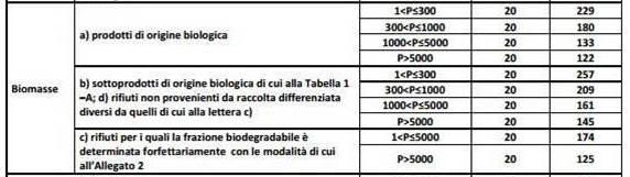 Tabella 1