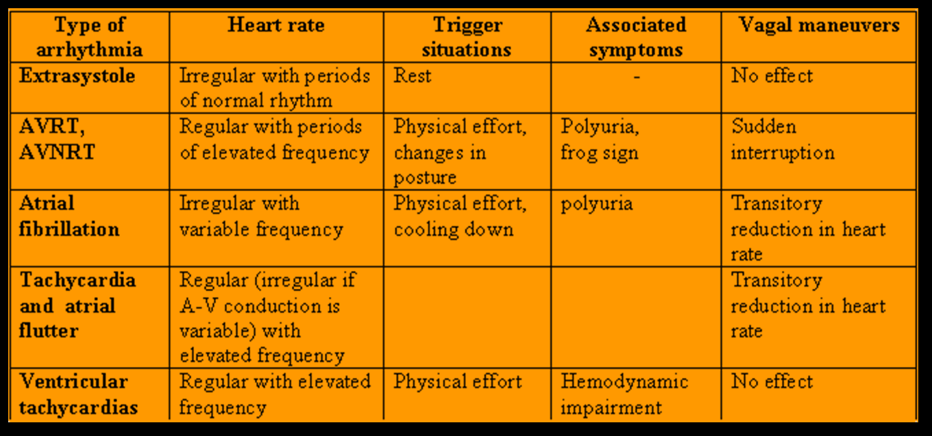 Clinical characteristics of