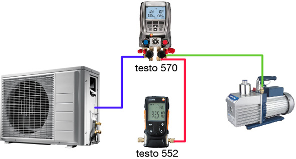 refrigerante appositamente concepiti per l'evacuazione.