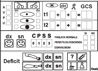 SEGNI e SINTOMI SINTOMI Deviazione oculare Glasgow coma scale AVPU Diametro pupillare Deviazione rima buccale