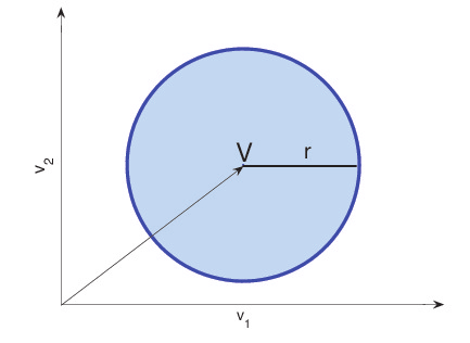 Norma di vettore La norma di un vettore V = [v 1,..., v n ] T viene utilizzata per misurare la sua lunghezza.