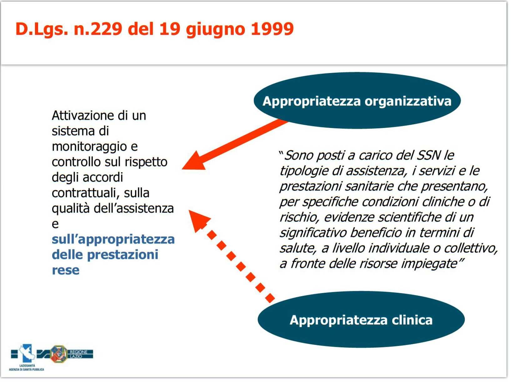 Slow Medicicine e Appropriatezza