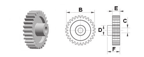 Rosette Ruote dentate cilindriche Fatte al 100 % di resina acetalica (POM) per una trasmissione silenziosa e uniforme. Temperatura d uso fino a + 95 C. Massimo carico del fondo dente di 35N/mm2.