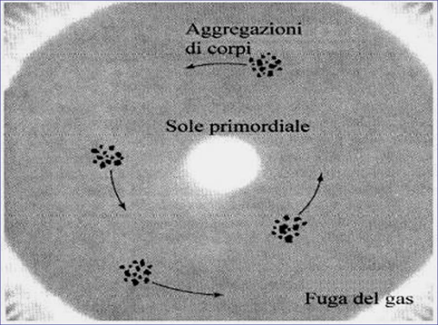 Il modello di Cameron-formazione diretta nebulosa di grande massa Il modello a grande massa presuppone la presenza di un disco viscoso protoplanetario di almeno 1M oltre ad un altra M per il