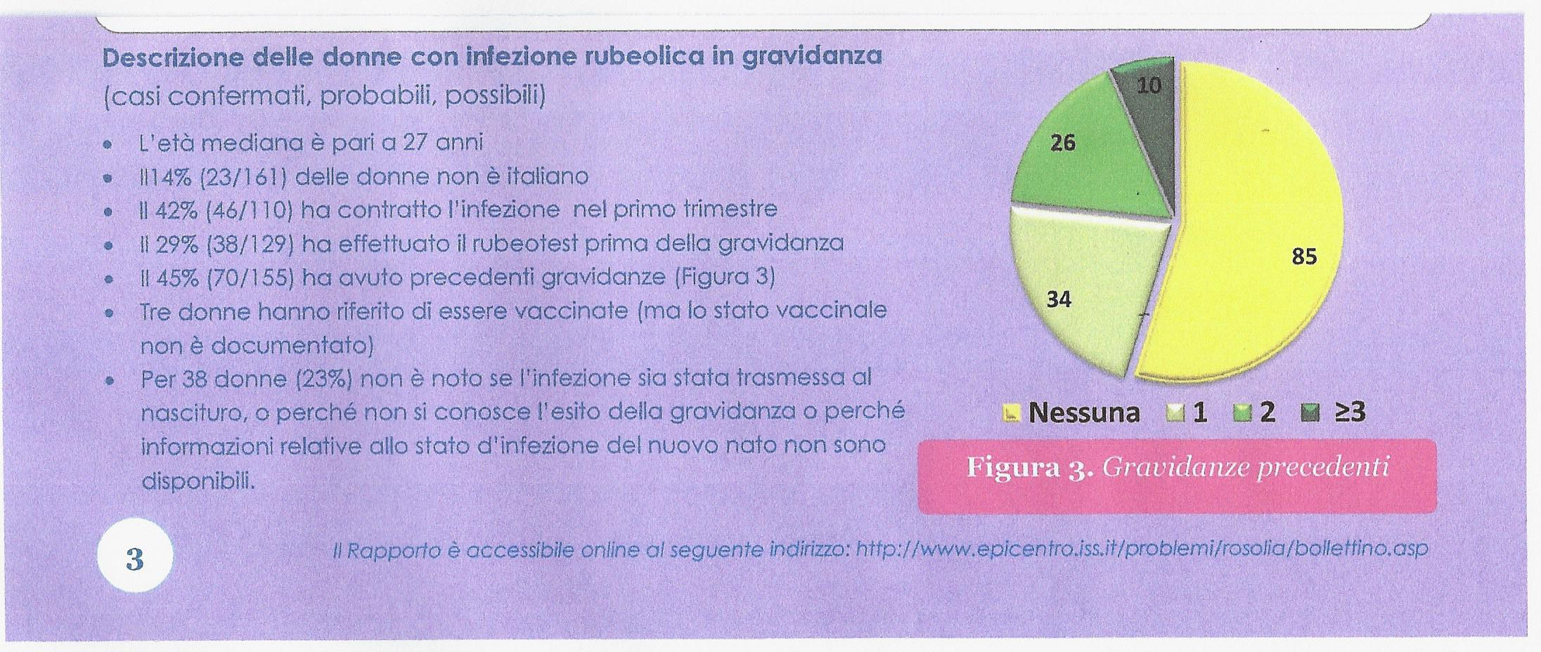 70/155 (45%) ha avuto