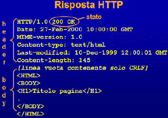 Risposta HTTP Riga di stato: informazione di stato three digit code: prima cifra specifica il fatto che la richiesta sia andata a buon fine (iniziano con il numero 2)o no; le altre due cifre