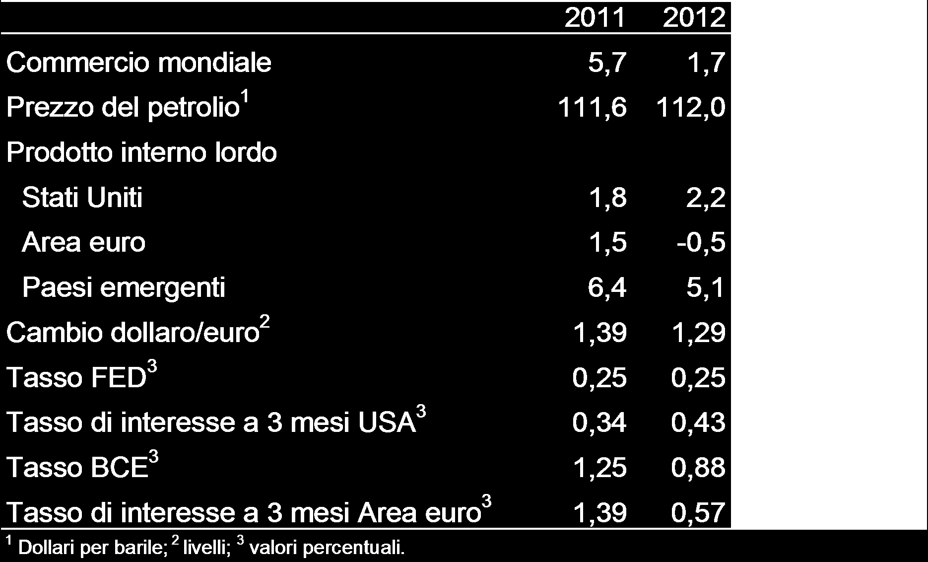 previsione